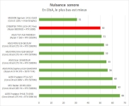 Cliquez pour agrandir Cybertek Celeste : une machine taill�e pour la performance et le prestige