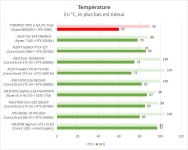 Cliquez pour agrandir Cybertek Celeste : une machine taill�e pour la performance et le prestige