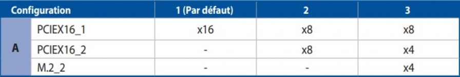 Cliquez pour agrandir Dossier : PCIe x16 vs x8. Quel impact sur les performances ? 