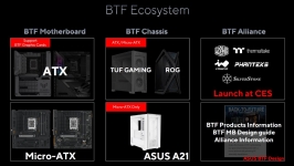 Cliquez pour agrandir ASUS BTF, un nouvel cosystme de PC sans cbles apparents
