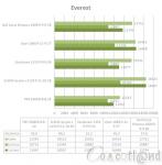 Cliquez pour agrandir Geil Enhance Corsa : 16 Go au compteur !