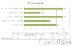 Cliquez pour agrandir Geil Enhance Corsa : 16 Go au compteur !