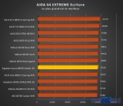 Cliquez pour agrandir GIGABYTE B650E AORUS STEALTH ICE : en de�a de nos attentes ?