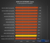 Cliquez pour agrandir GIGABYTE B650E AORUS STEALTH ICE : en de�a de nos attentes ?
