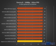 Cliquez pour agrandir GIGABYTE B650E AORUS STEALTH ICE : en de�a de nos attentes ?