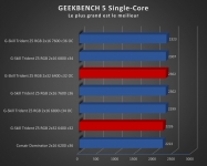 Cliquez pour agrandir Test RAM : G.SKILL Trident Z5 RGB 2x32 Go 6400 MT/s CL32, un sans-faute !