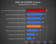 Cliquez pour agrandir Test mmoire DDR5 G.Skill Trident Z5 RGB 2 x 32 Go 5600 c28