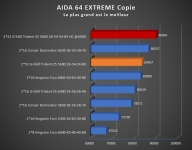 Cliquez pour agrandir Test mmoire DDR5 G.Skill Trident Z5 RGB 2 x 32 Go 5600 c28