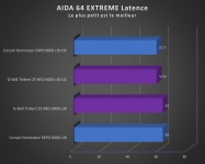 Cliquez pour agrandir Test kit DDR5 EXPO : G-Skill Trident Z5 Neo 6000 MT/s c30