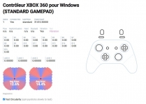 Cliquez pour agrandir Marre des manettes pourries ? Comment bien choisir sa manette (partie 1 : les joysticks)