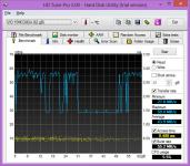 Cliquez pour agrandir Portable hybride HP Envy X2