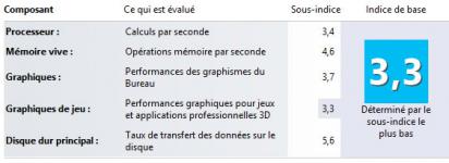 Cliquez pour agrandir Portable hybride HP Envy X2