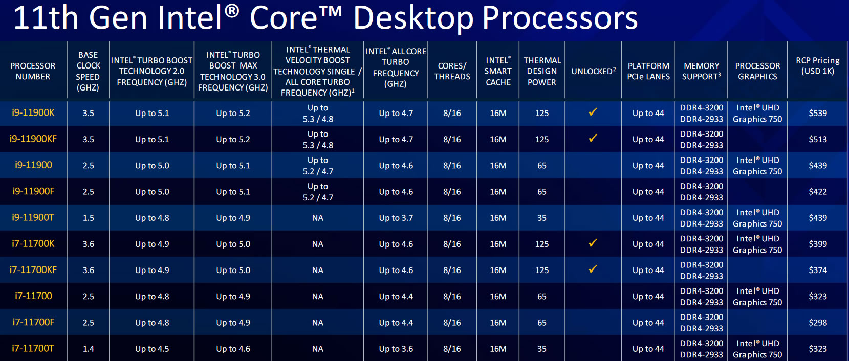 Image 44510, galerie Test processeurs Intel Core i5-11600K, Core i7-11700K et Core i9-11900K : une gnration sacrifie