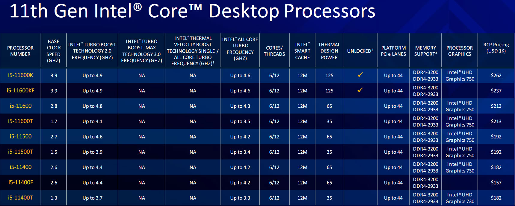 Image 44525, galerie Test processeurs Intel Core i5-11600K, Core i7-11700K et Core i9-11900K : une gnration sacrifie