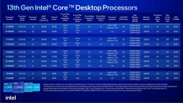Cliquez pour agrandir Test processeur Intel i5-13400F : il peut tout faire ! 