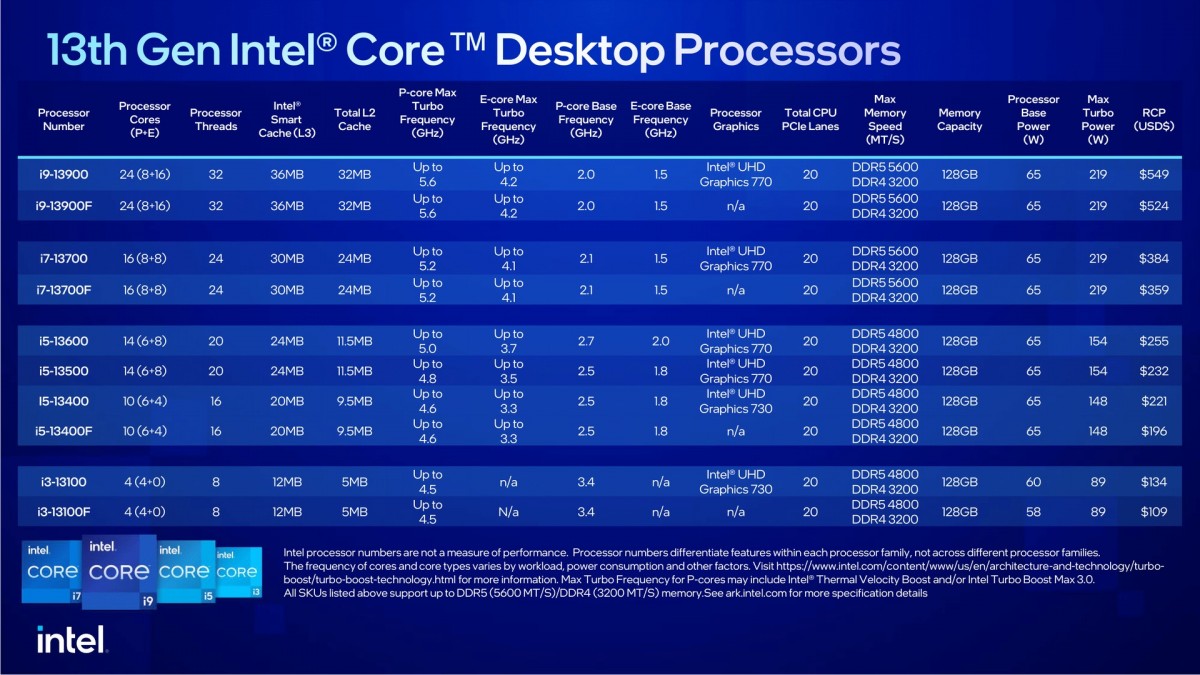 Image 55978, galerie Test processeur Intel i5-13400F : il peut tout faire ! 