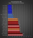 Cliquez pour agrandir Test processeur : Intel Core i7-13700, moins bien que ses concurrents