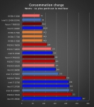 Cliquez pour agrandir Test processeur : Intel Core i7-13700, moins bien que ses concurrents