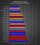 Cliquez pour agrandir Test processeur : Intel Core i7-13700, moins bien que ses concurrents