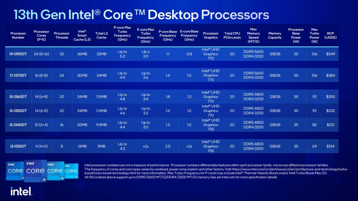 Image 59318, galerie Test processeurs : Intel 13500T, 13700T et 13900T, idal pour les configurations fanless