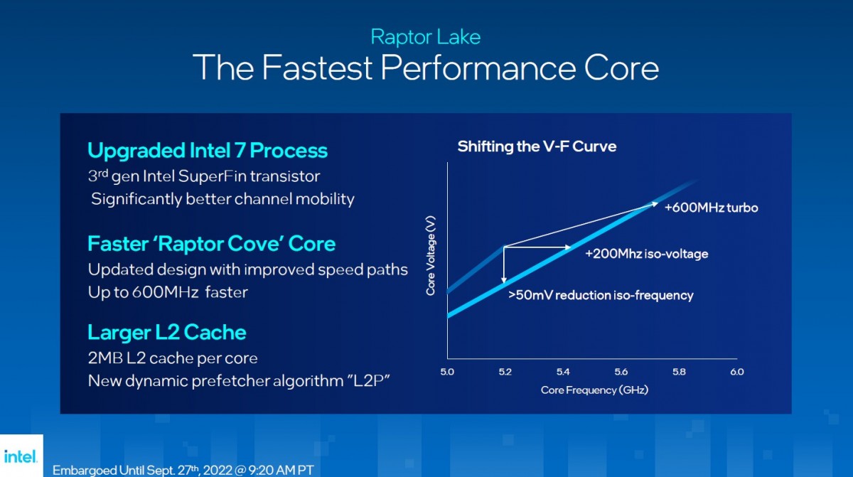 Image 51786, galerie Test processeurs Intel Core i5-13600K et Core i9-13900K : l'un d'eux sera un best-seller !