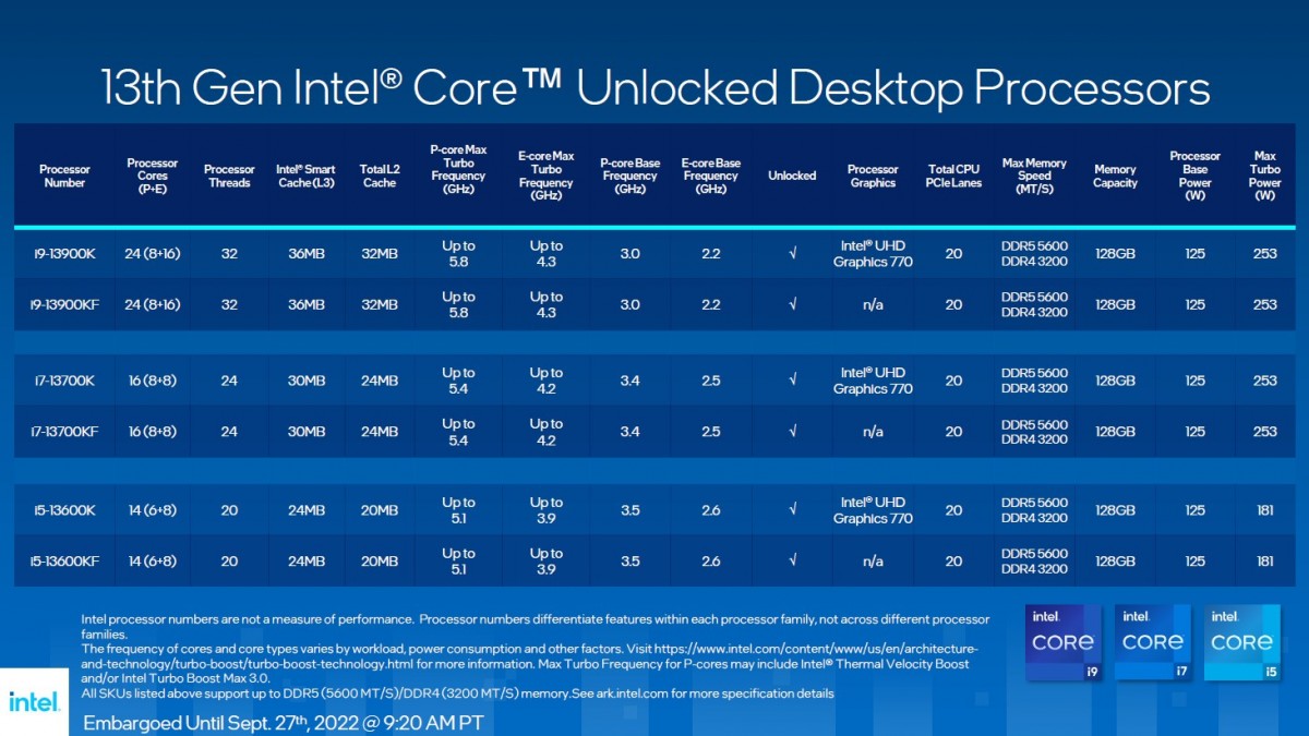 Image 51783, galerie Test processeurs Intel Core i5-13600K et Core i9-13900K : l'un d'eux sera un best-seller !