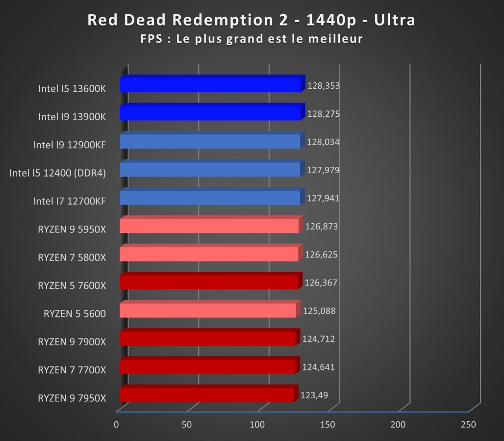 Image 51885, galerie Test processeurs Intel Core i5-13600K et Core i9-13900K : l'un d'eux sera un best-seller !