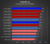 Cliquez pour agrandir Test processeurs Intel Core i5-13600K et Core i9-13900K : l'un d'eux sera un best-seller !