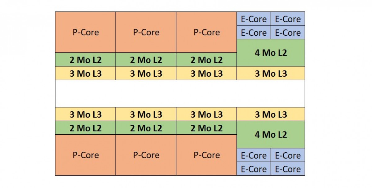 Image 51789, galerie Test processeurs Intel Core i5-13600K et Core i9-13900K : l'un d'eux sera un best-seller !