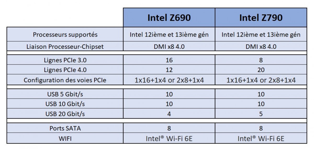 Image 51793, galerie Test processeurs Intel Core i5-13600K et Core i9-13900K : l'un d'eux sera un best-seller !