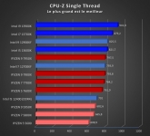 Cliquez pour agrandir Test processeurs Intel Core i7-13700K : le processeur presque parfait ? 