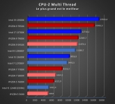 Cliquez pour agrandir Test processeurs Intel Core i7-13700K : le processeur presque parfait ? 