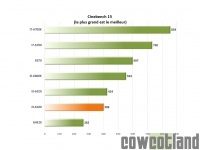 Cliquez pour agrandir Processeur Intel i3-6100