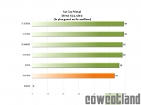 Cliquez pour agrandir Processeur Intel i3-6100