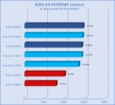 Cliquez pour agrandir Intel Core Ultra 7 265K, pas mieux, pas pire que les autres Arrow Lake-S