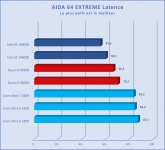 Cliquez pour agrandir Intel Core Ultra 7 265K, pas mieux, pas pire que les autres Arrow Lake-S