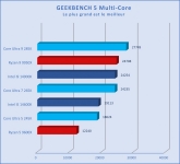 Cliquez pour agrandir Intel Core Ultra 7 265K, pas mieux, pas pire que les autres Arrow Lake-S