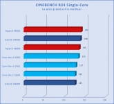 Cliquez pour agrandir Intel Core Ultra 7 265K, pas mieux, pas pire que les autres Arrow Lake-S
