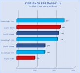Cliquez pour agrandir Intel Core Ultra 7 265K, pas mieux, pas pire que les autres Arrow Lake-S