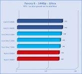 Cliquez pour agrandir Intel Core Ultra 7 265K, pas mieux, pas pire que les autres Arrow Lake-S