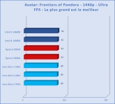 Cliquez pour agrandir Intel Core Ultra 7 265K, pas mieux, pas pire que les autres Arrow Lake-S