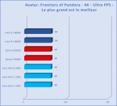 Cliquez pour agrandir Intel Core Ultra 7 265K, pas mieux, pas pire que les autres Arrow Lake-S