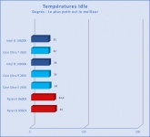 Cliquez pour agrandir Intel Core Ultra 7 265K, pas mieux, pas pire que les autres Arrow Lake-S