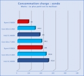 Cliquez pour agrandir Intel Core Ultra 7 265K, pas mieux, pas pire que les autres Arrow Lake-S