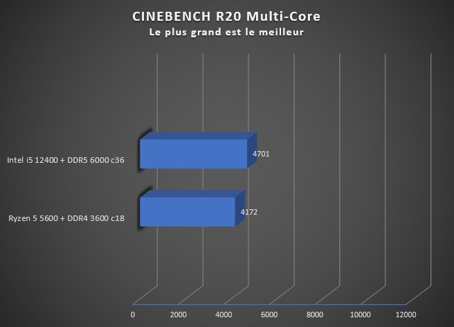 Image 50276, galerie AMD Ryzen 5 5600 VS Intel I5 12400 : Le match de CPU sous les 200 euros