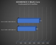 Cliquez pour agrandir AMD Ryzen 5 5600 VS Intel I5 12400 : Le match de CPU sous les 200 euros