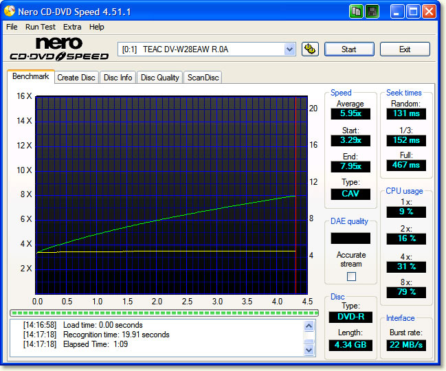 ITRONIX VR-1 - Rsultats du lecteur optique sous Nero CD-DVD Speed