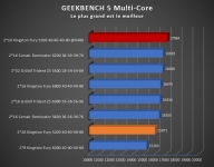 Cliquez pour agrandir Test mmoire DDR5 Kingston Fury 2 x16 Go 5200 C40, on aurait pas cru !
