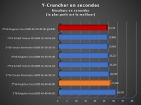 Cliquez pour agrandir Test m�moire DDR5 Kingston Fury 2 x16 Go 5200 C40, on aurait pas cru !