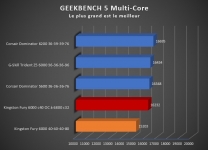 Cliquez pour agrandir Test mémoire DDR5 2 x 8 Go Kingston Fury 6000 C40 : Enfin une solution économique !